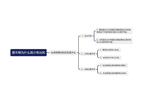 南半球为什么很少有台风