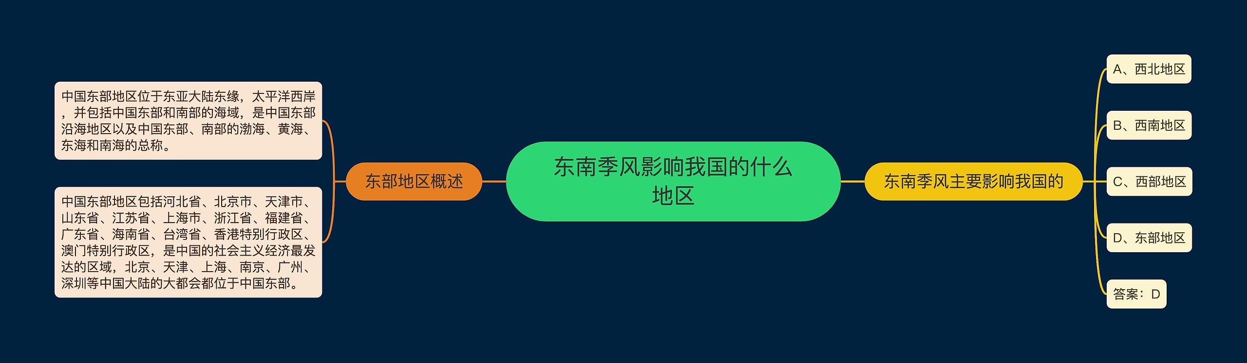 东南季风影响我国的什么地区 东南季风影响我国的什么地区