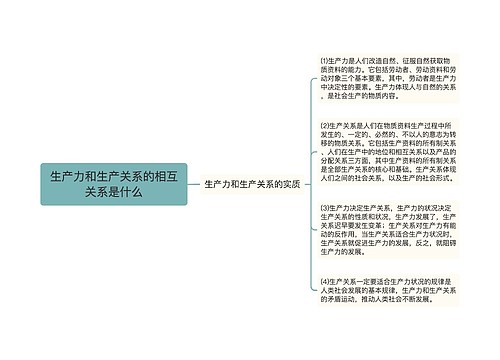 生产力和生产关系的相互关系是什么