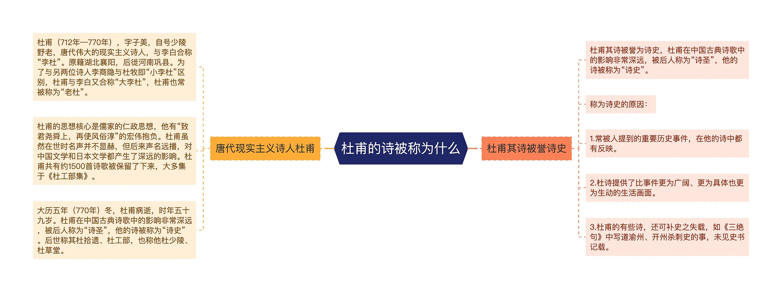 杜甫的诗被称为什么