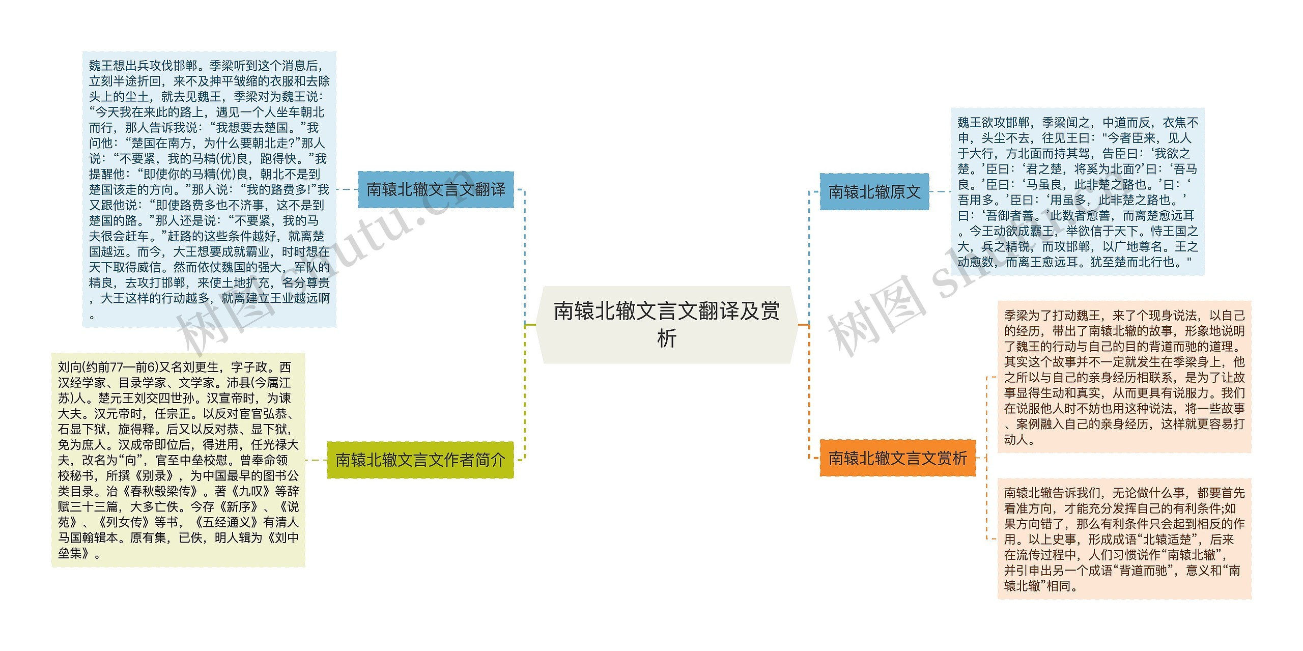 南辕北辙文言文翻译及赏析 南辕北辙文言文翻译及赏析