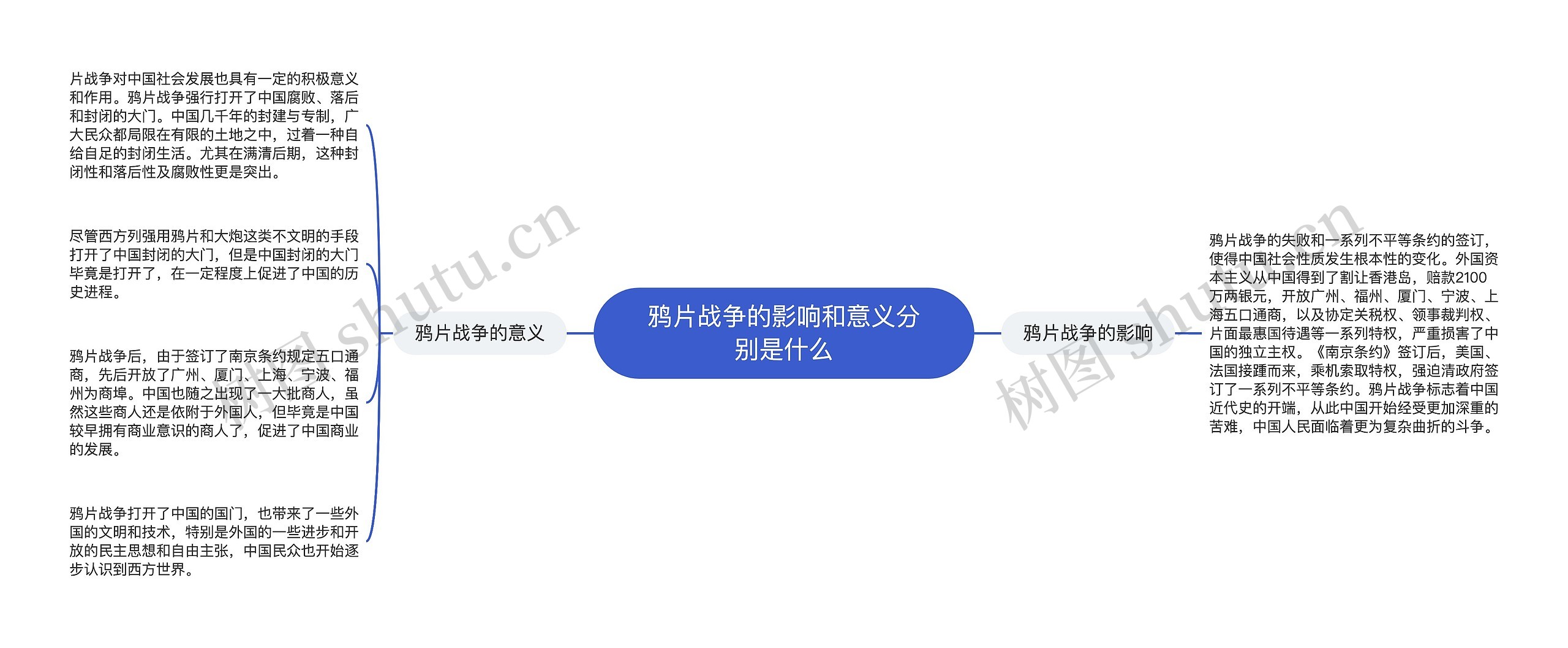 鸦片战争的影响和意义分别是什么 鸦片战争的影响和意义分别是什么