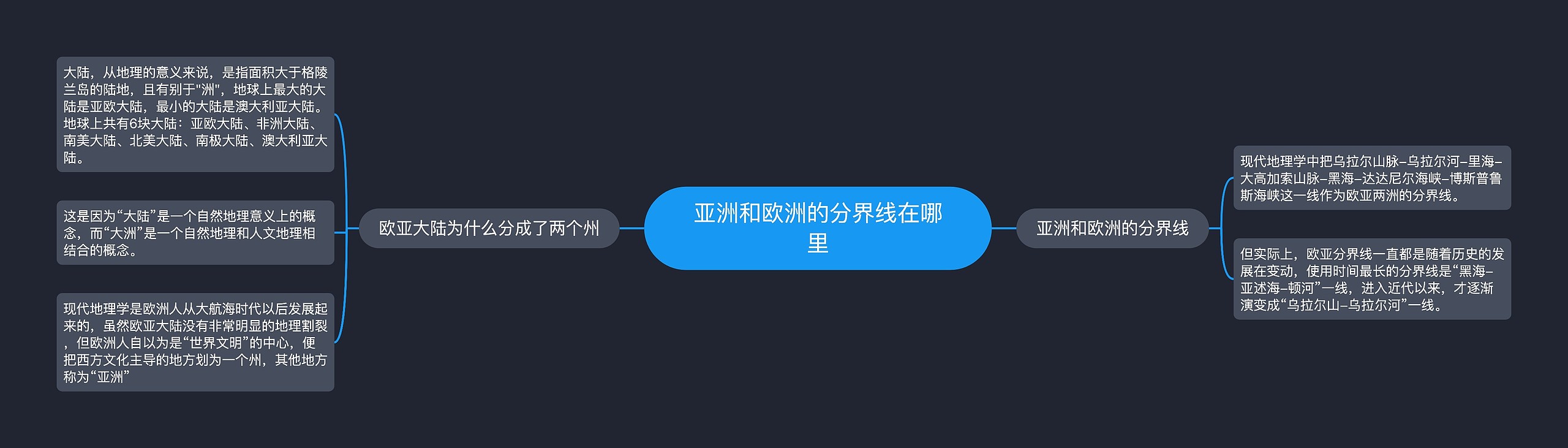 亚洲和欧洲的分界线在哪里