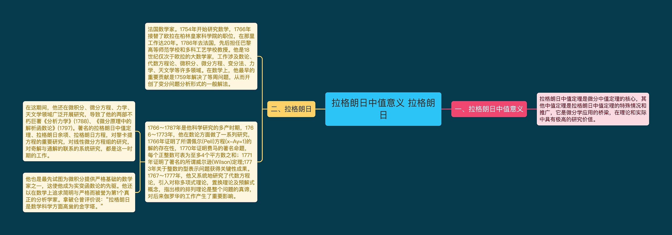 拉格朗日中值意义 拉格朗日