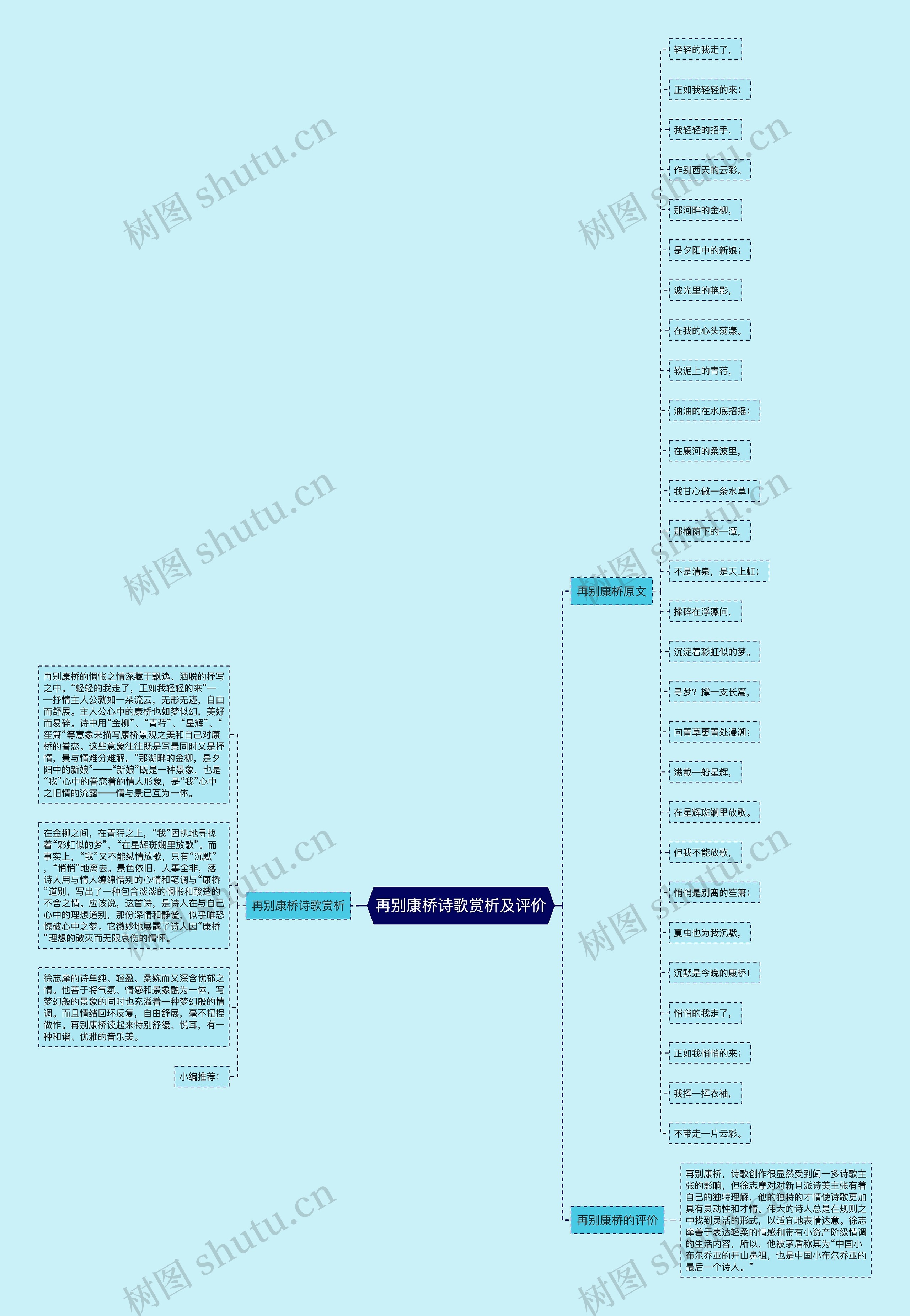 再别康桥诗歌赏析及评价思维导图