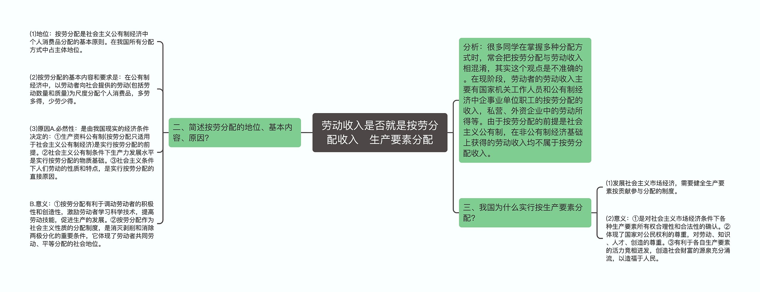 劳动收入是否就是按劳分配收入   生产要素分配