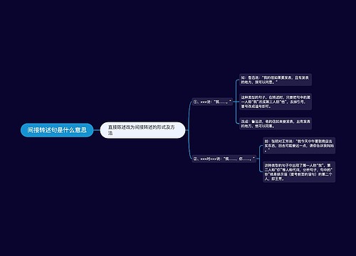 间接转述句是什么意思