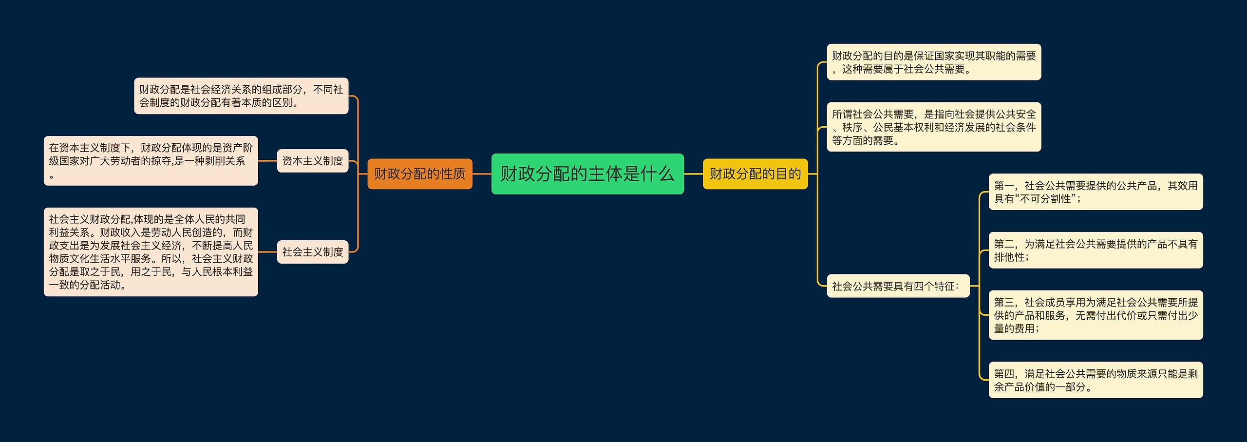 财政分配的主体是什么