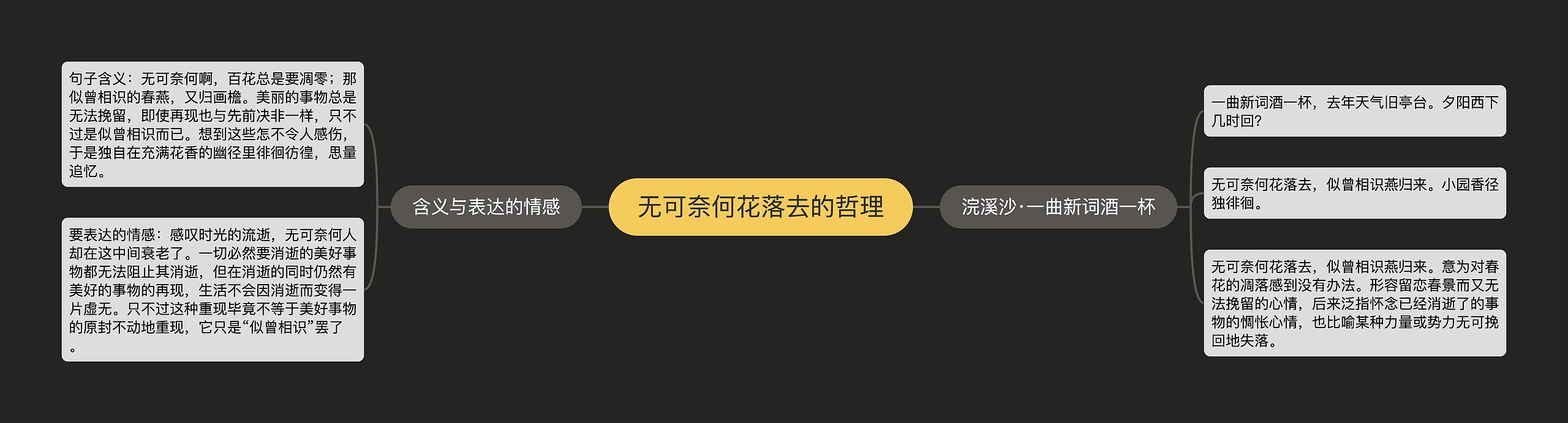 无可奈何花落去的哲理思维导图