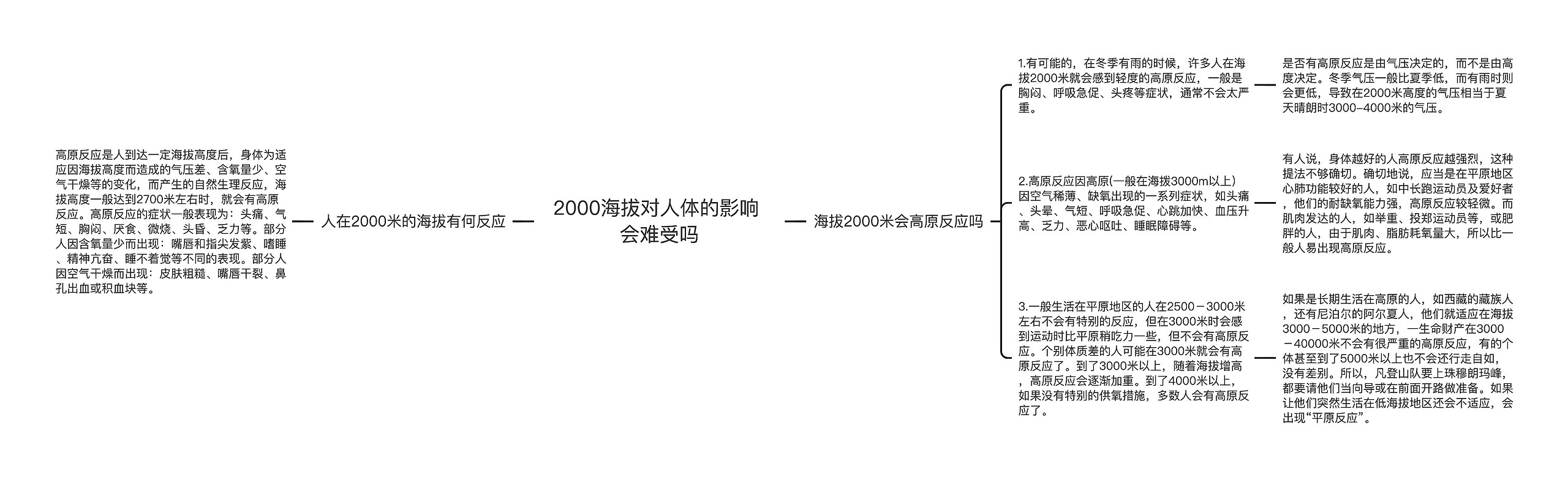 2000海拔对人体的影响 会难受吗思维导图