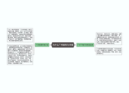 为什么广州被称为羊城