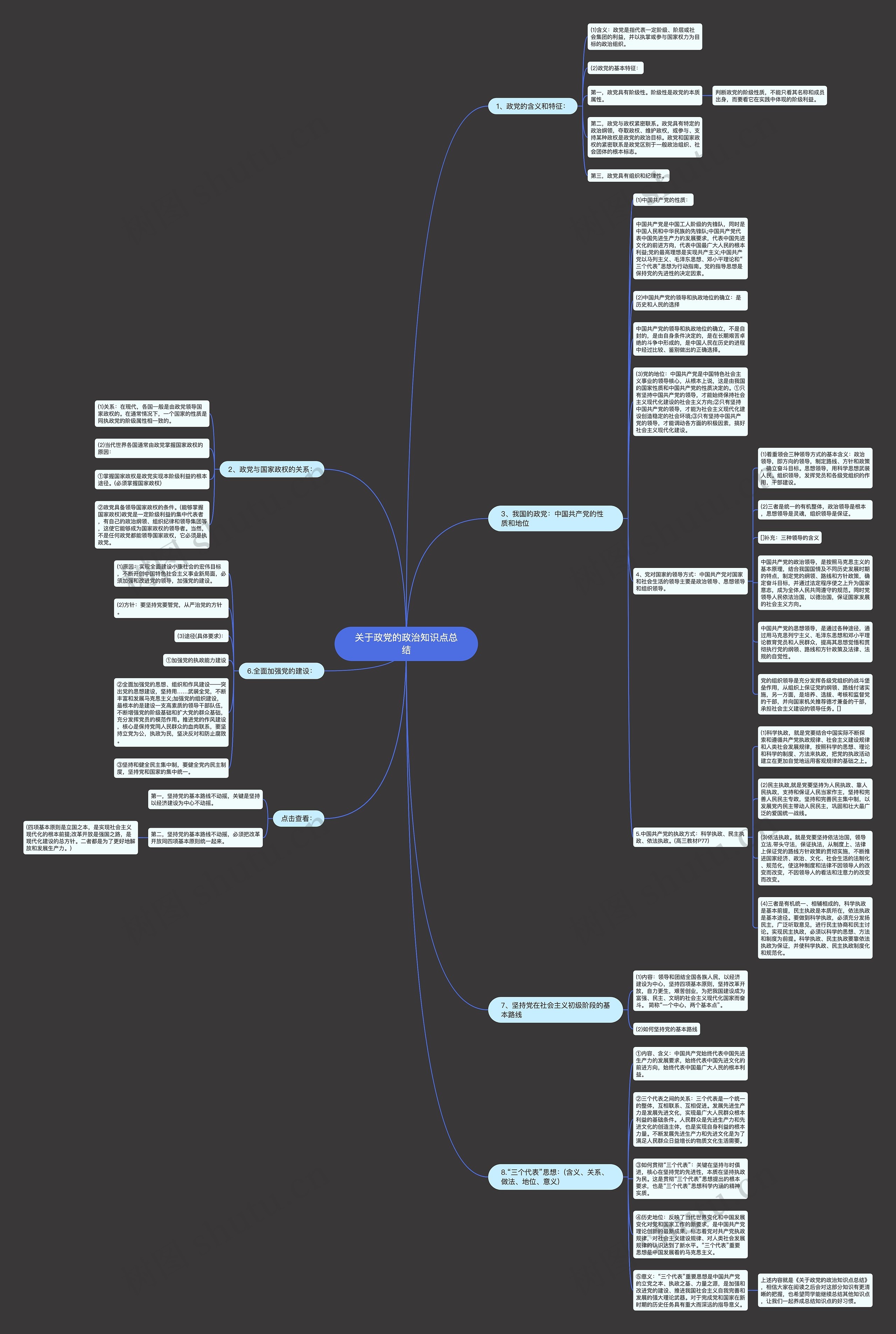 关于政党的政治知识点总结思维导图