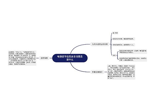 每逢佳节倍思亲全诗意思是什么