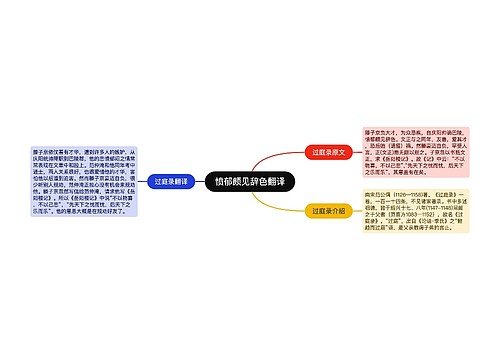 愤郁颇见辞色翻译