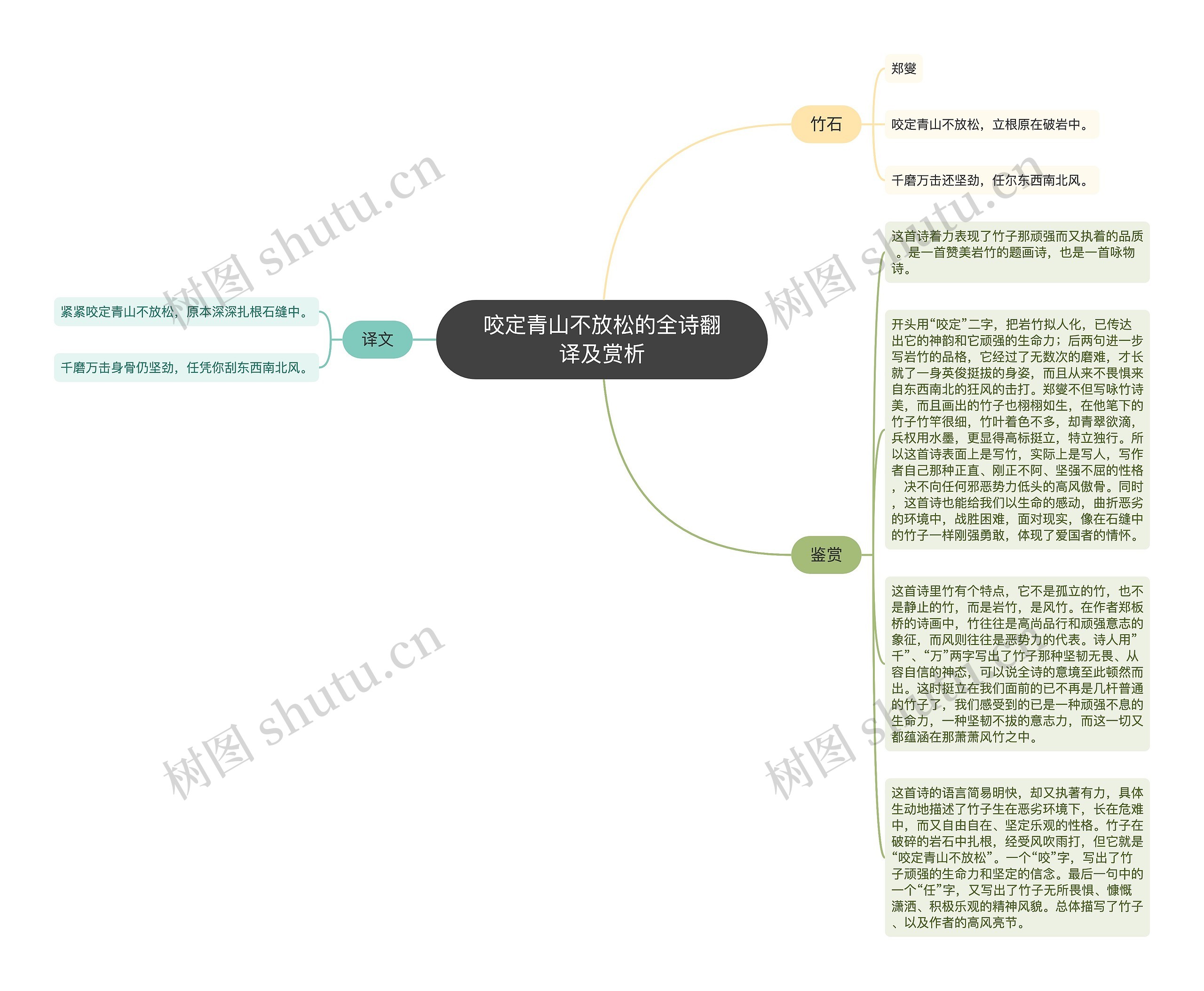 咬定青山不放松的全诗翻译及赏析