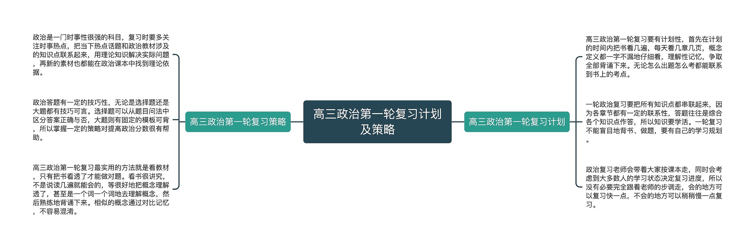 高三政治第一轮复习计划及策略