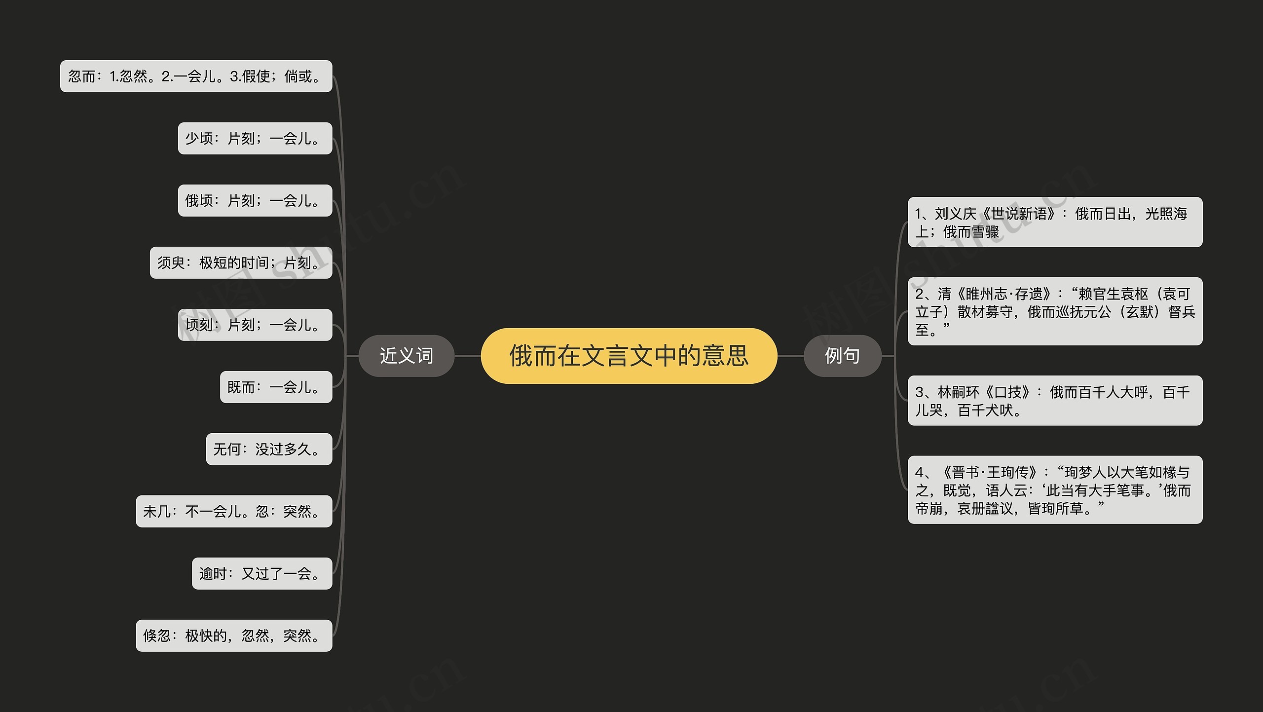 俄而在文言文中的意思思维导图