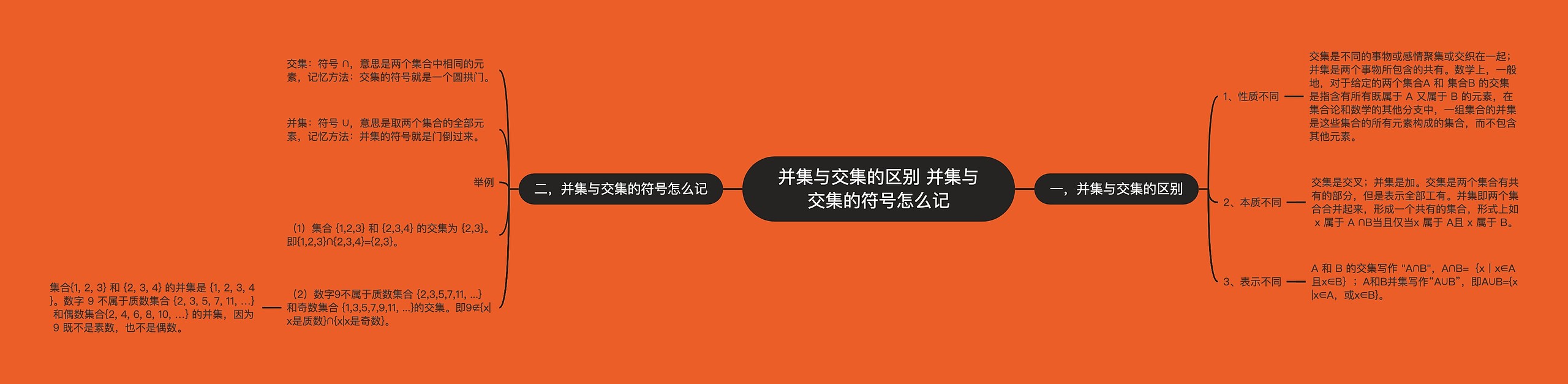 并集与交集的区别 并集与交集的符号怎么记