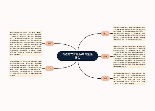 表达方式有哪五种 分别是什么