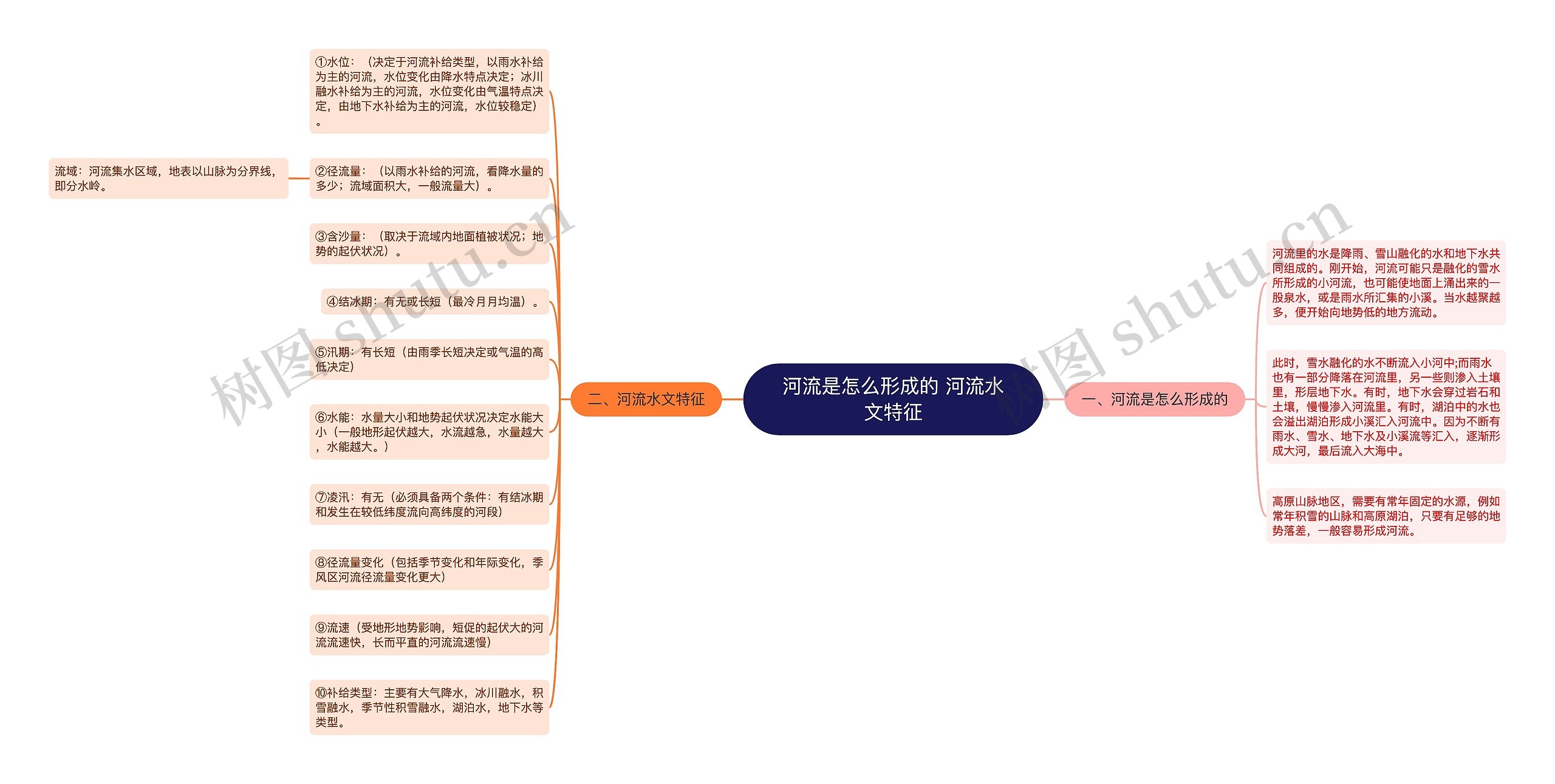 河流是怎么形成的 河流水文特征