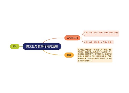 陈太丘与友期行词类活用