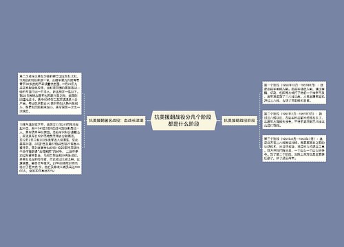 抗美援朝战役分几个阶段 都是什么阶段