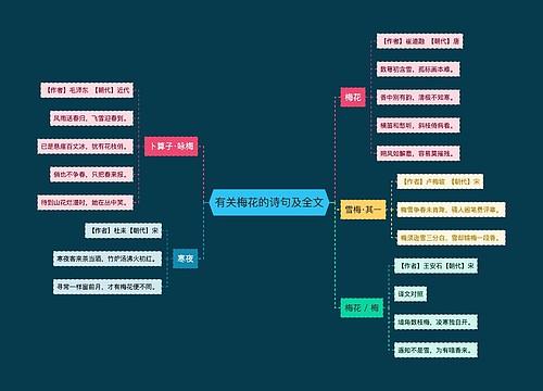 有关梅花的诗句及全文