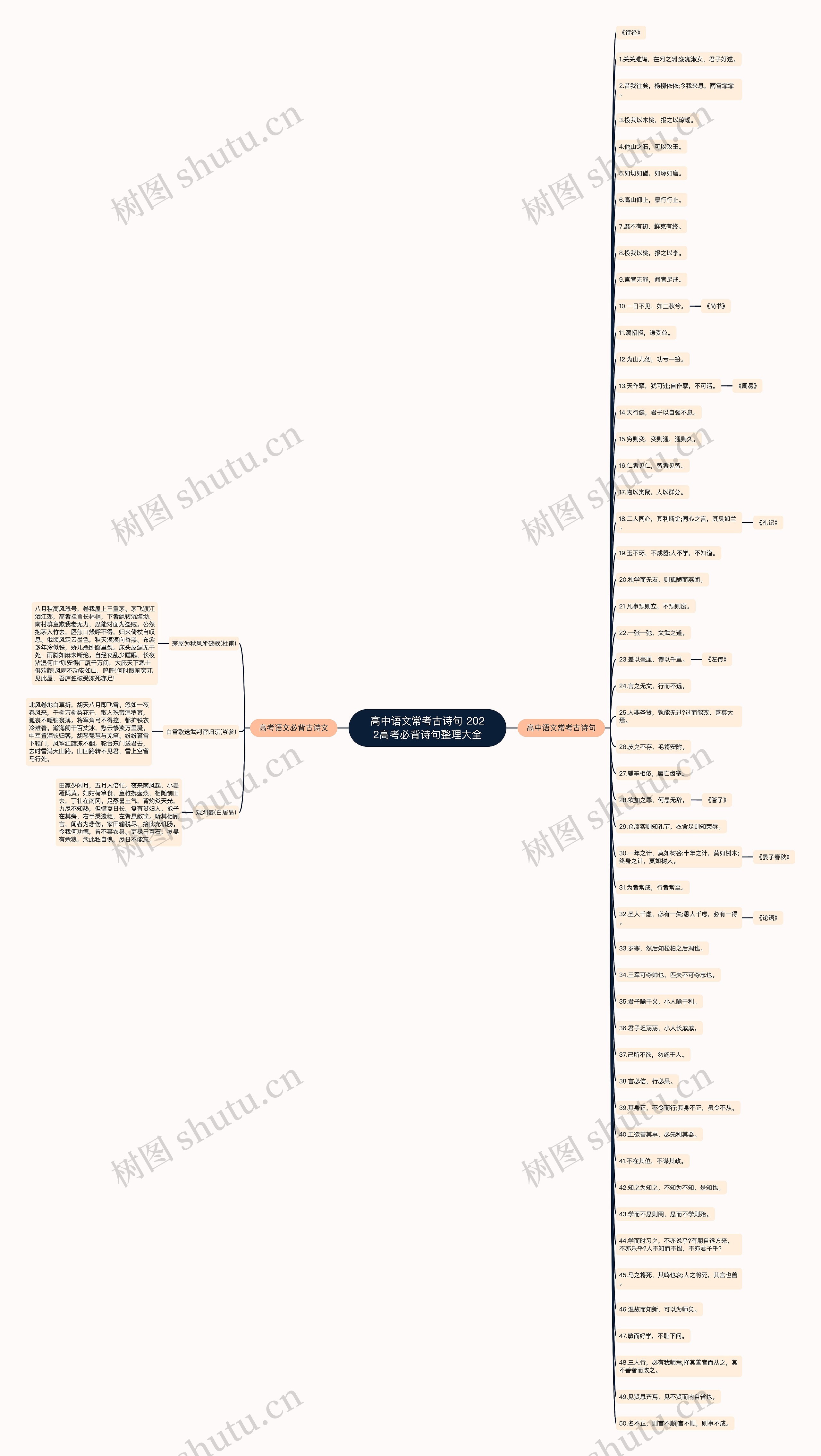 高中语文常考古诗句 2022高考必背诗句整理大全思维导图