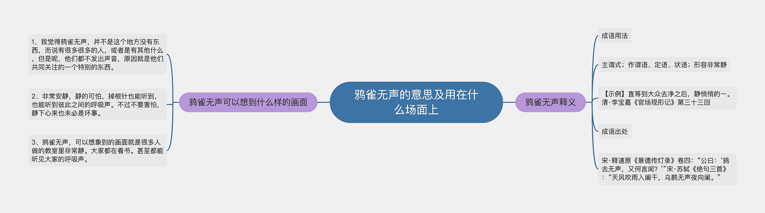 鸦雀无声的意思及用在什么场面上