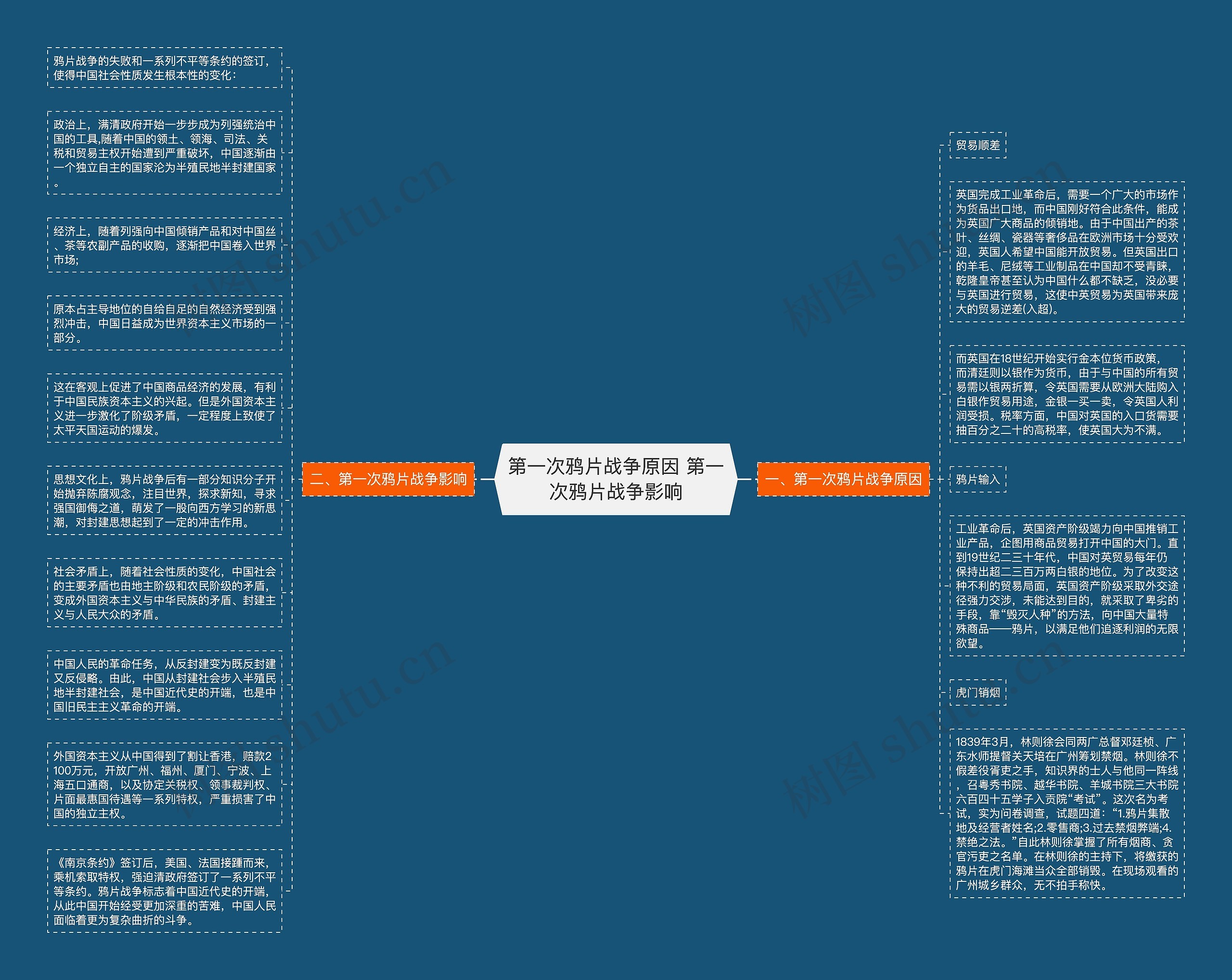 第一次鸦片战争原因 第一次鸦片战争影响