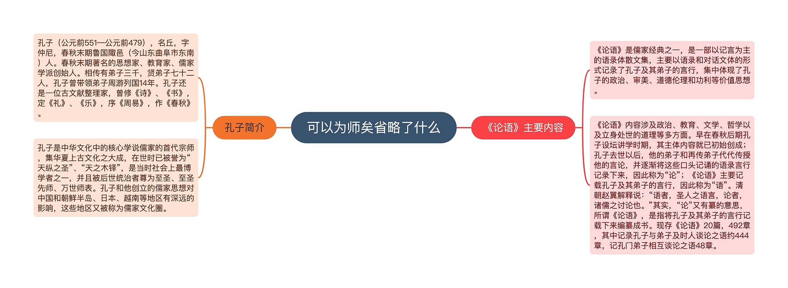 可以为师矣省略了什么