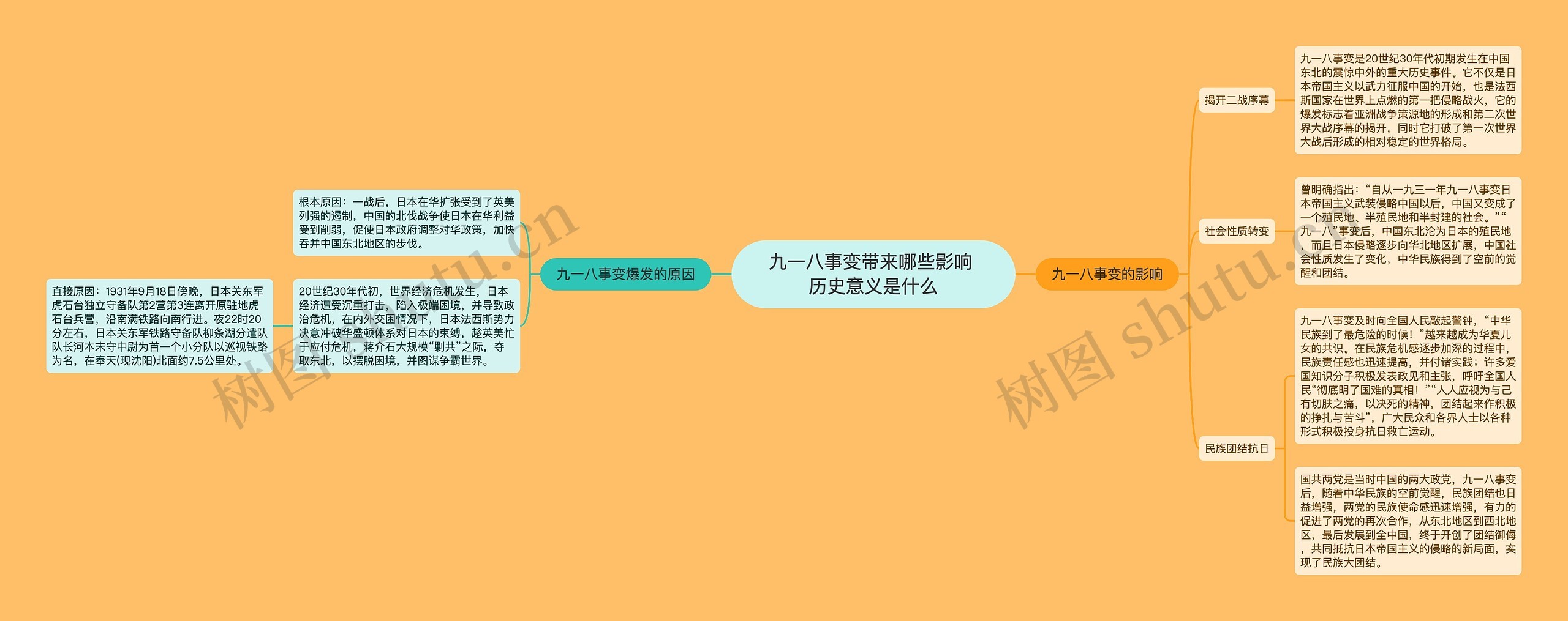 九一八事变带来哪些影响 历史意义是什么思维导图高清图 九一八事变带来哪些影响 历史意义是什么思维导图