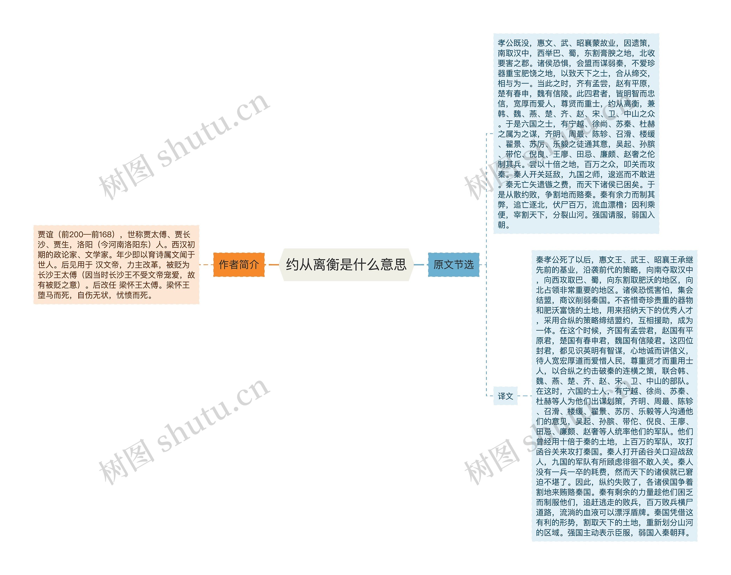 约从离衡是什么意思思维导图