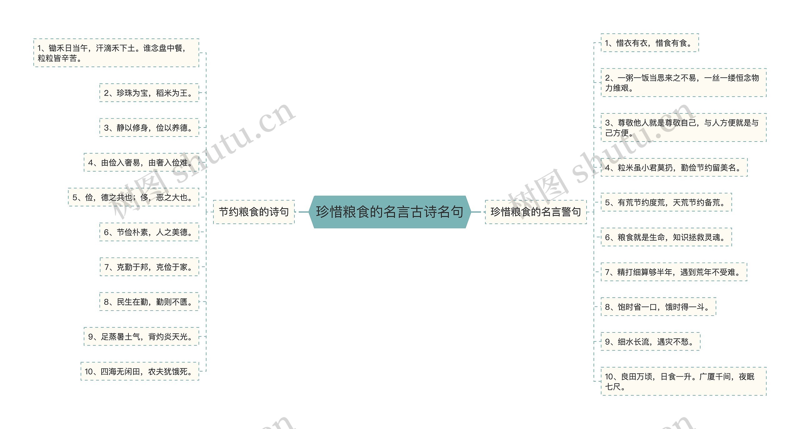 珍惜粮食的名言古诗名句
