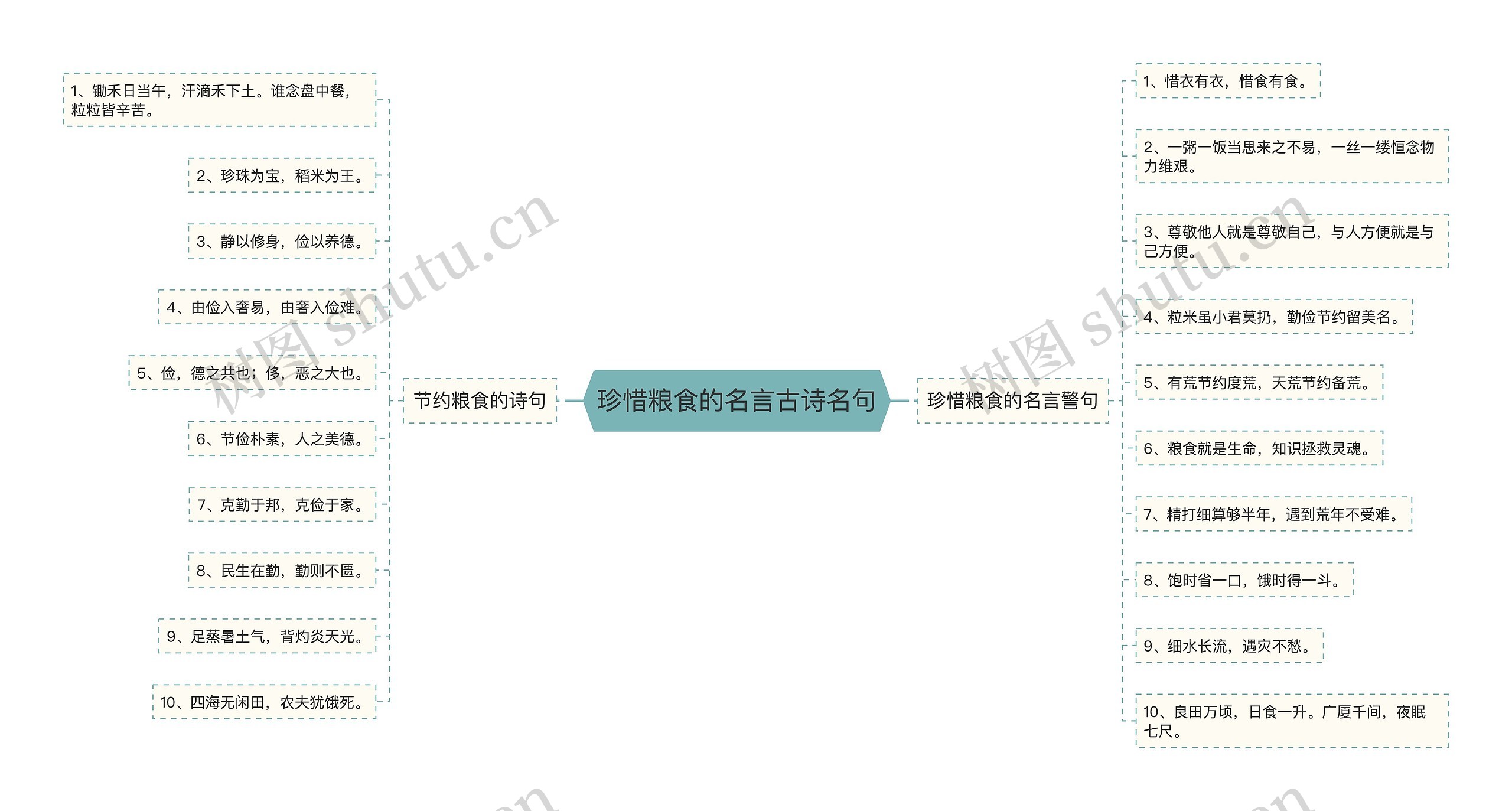 珍惜粮食的名言古诗名句