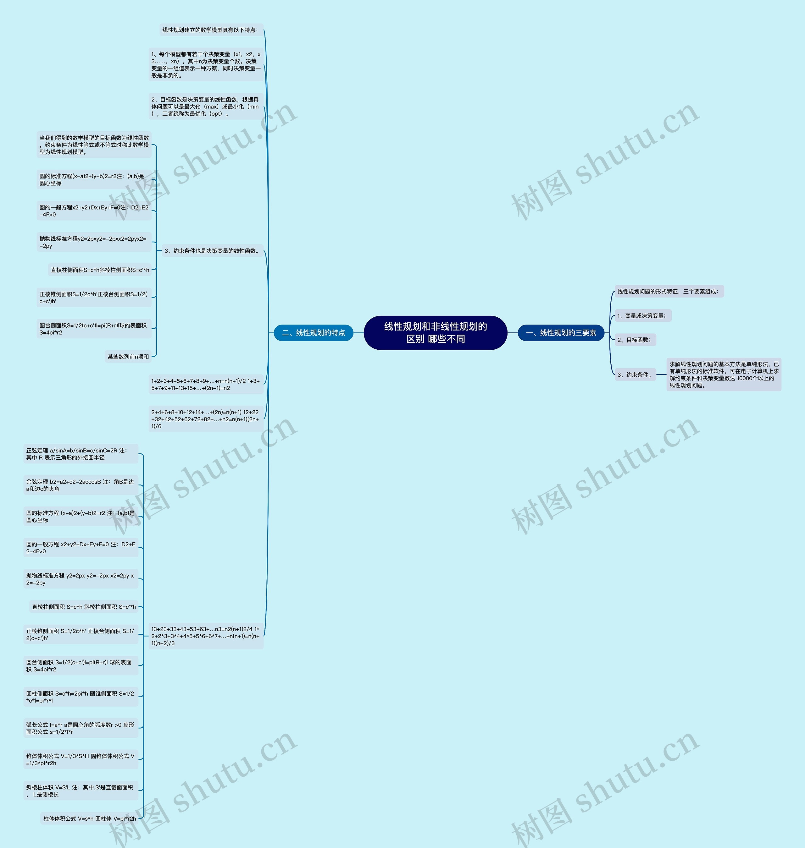 线性规划和非线性规划的区别 哪些不同 线性规划和非线性规划的区别 哪些不同
