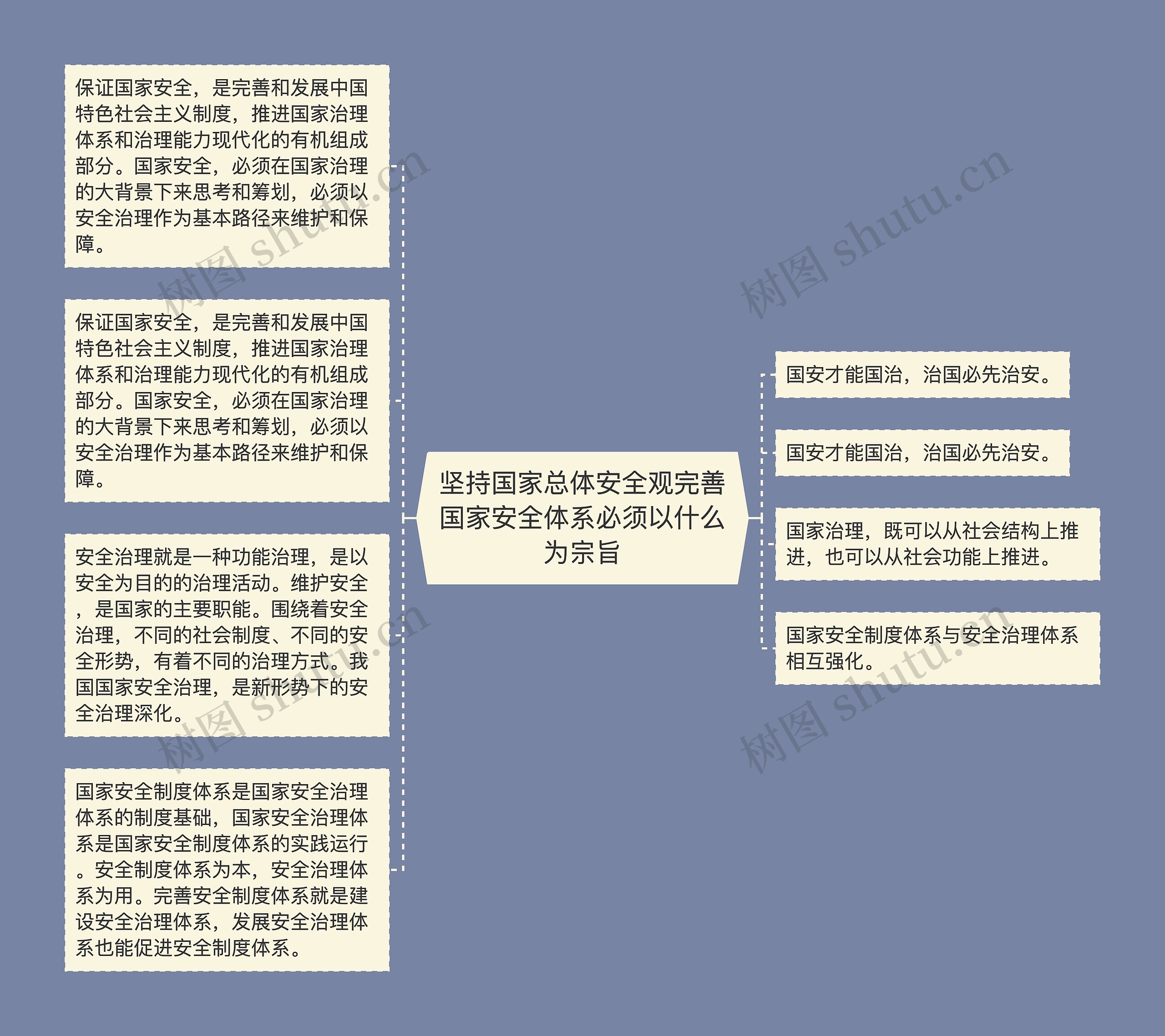 坚持国家总体安全观完善国家安全体系必须以什么为宗旨