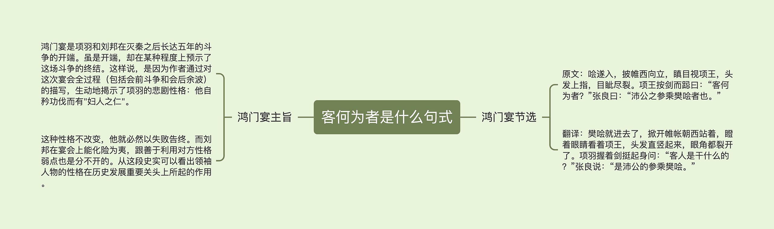 客何为者是什么句式