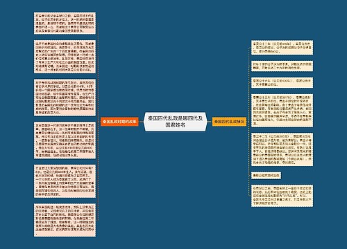 秦国四代乱政是哪四代及国君姓名