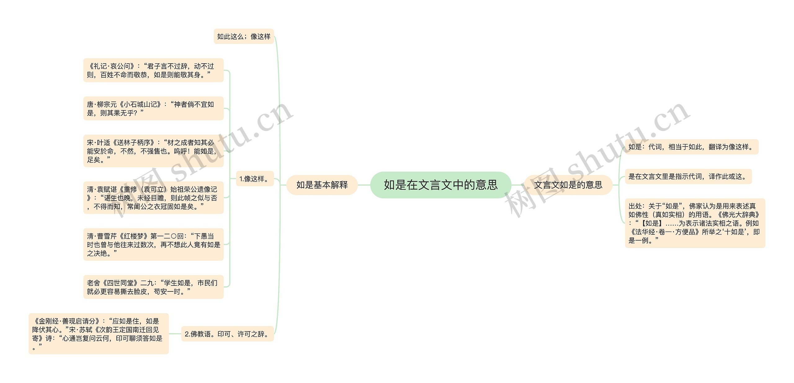 如是在文言文中的意思