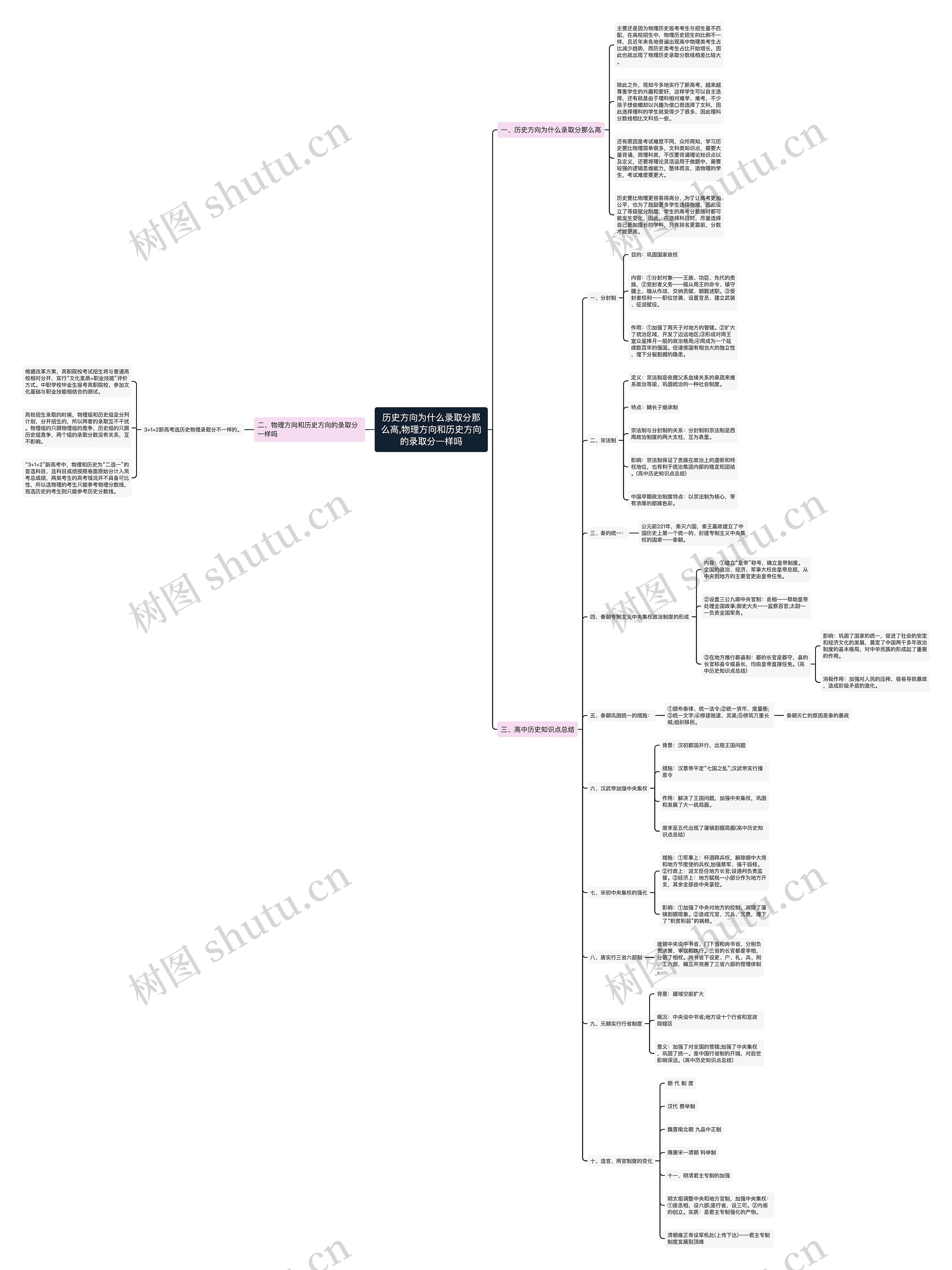 历史方向为什么录取分那么高,物理方向和历史方向的录取分一样吗 历史方向为什么录取分那么高,物理方向和历史方向的录取分一样吗