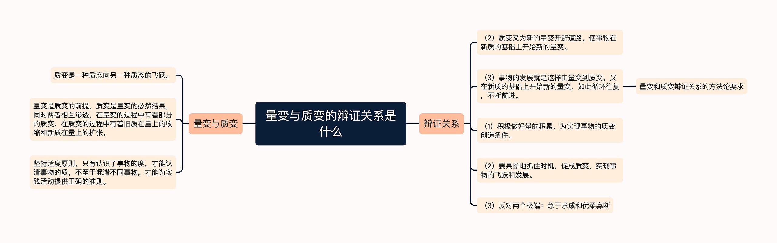 量变与质变的辩证关系是什么