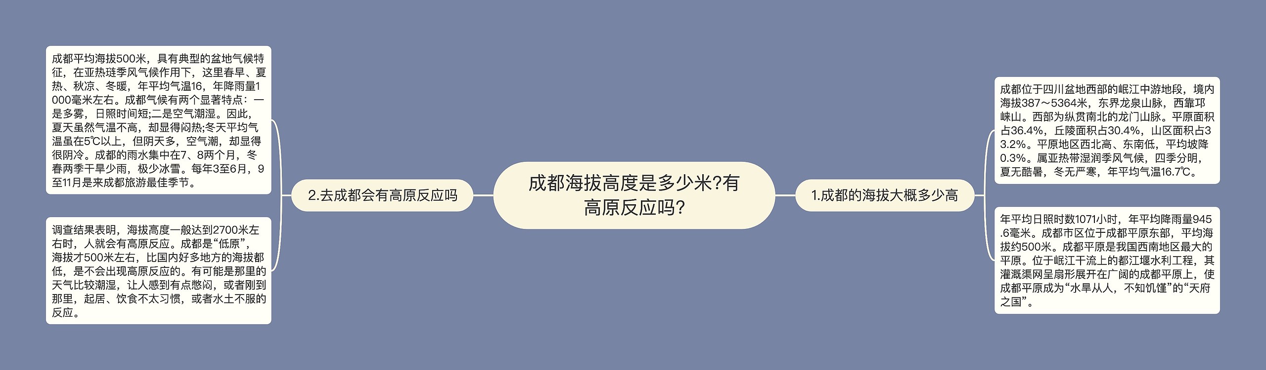 成都海拔高度是多少米?有高原反应吗?