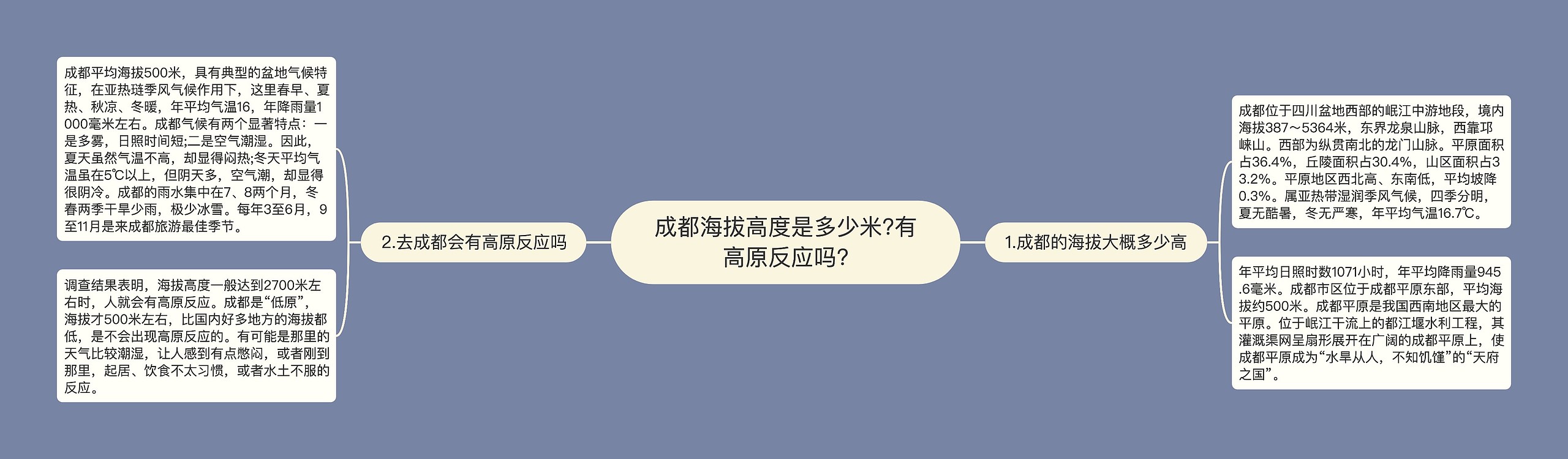 成都海拔高度是多少米?有高原反应吗?思维导图