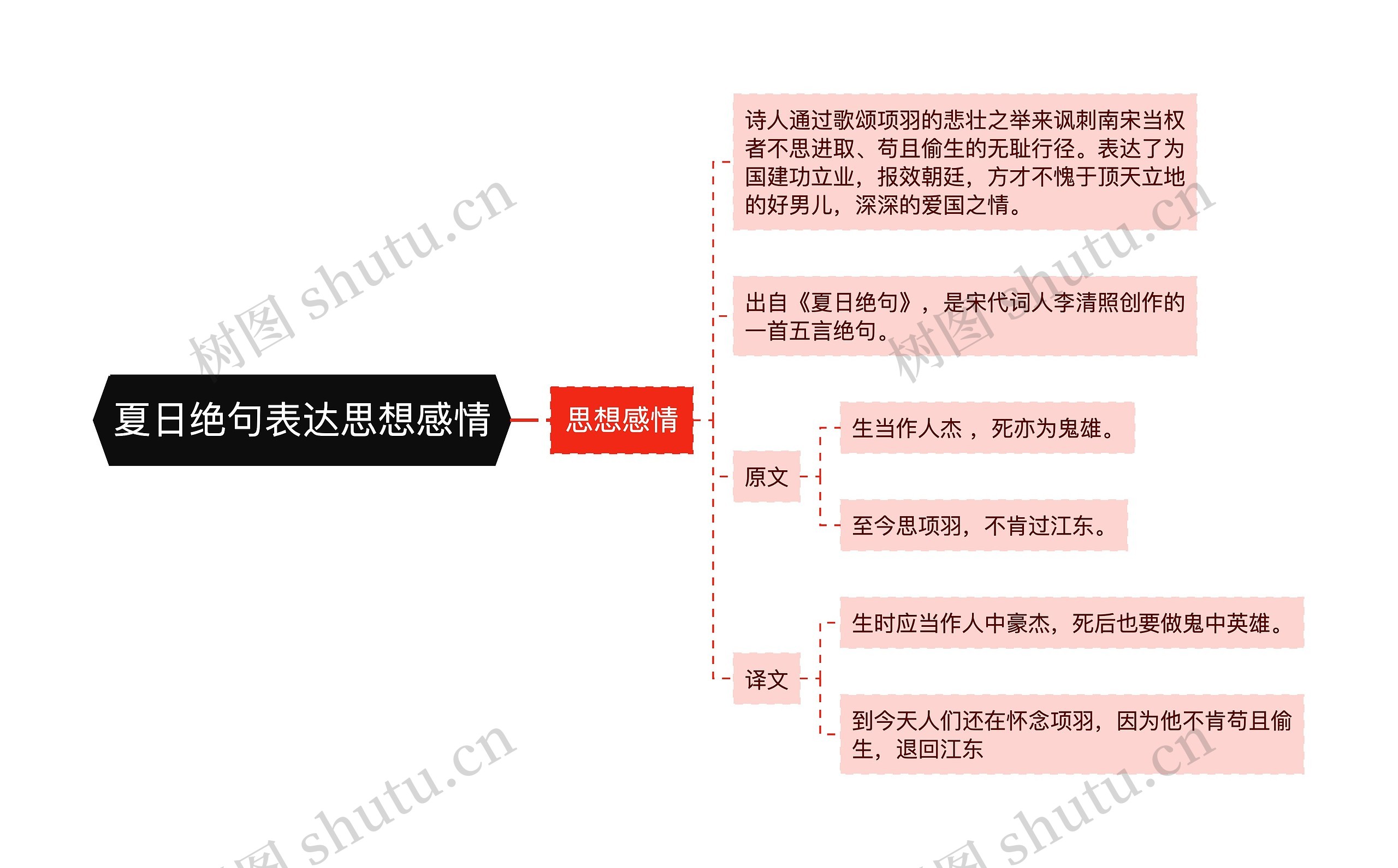 夏日绝句表达思想感情思维导图