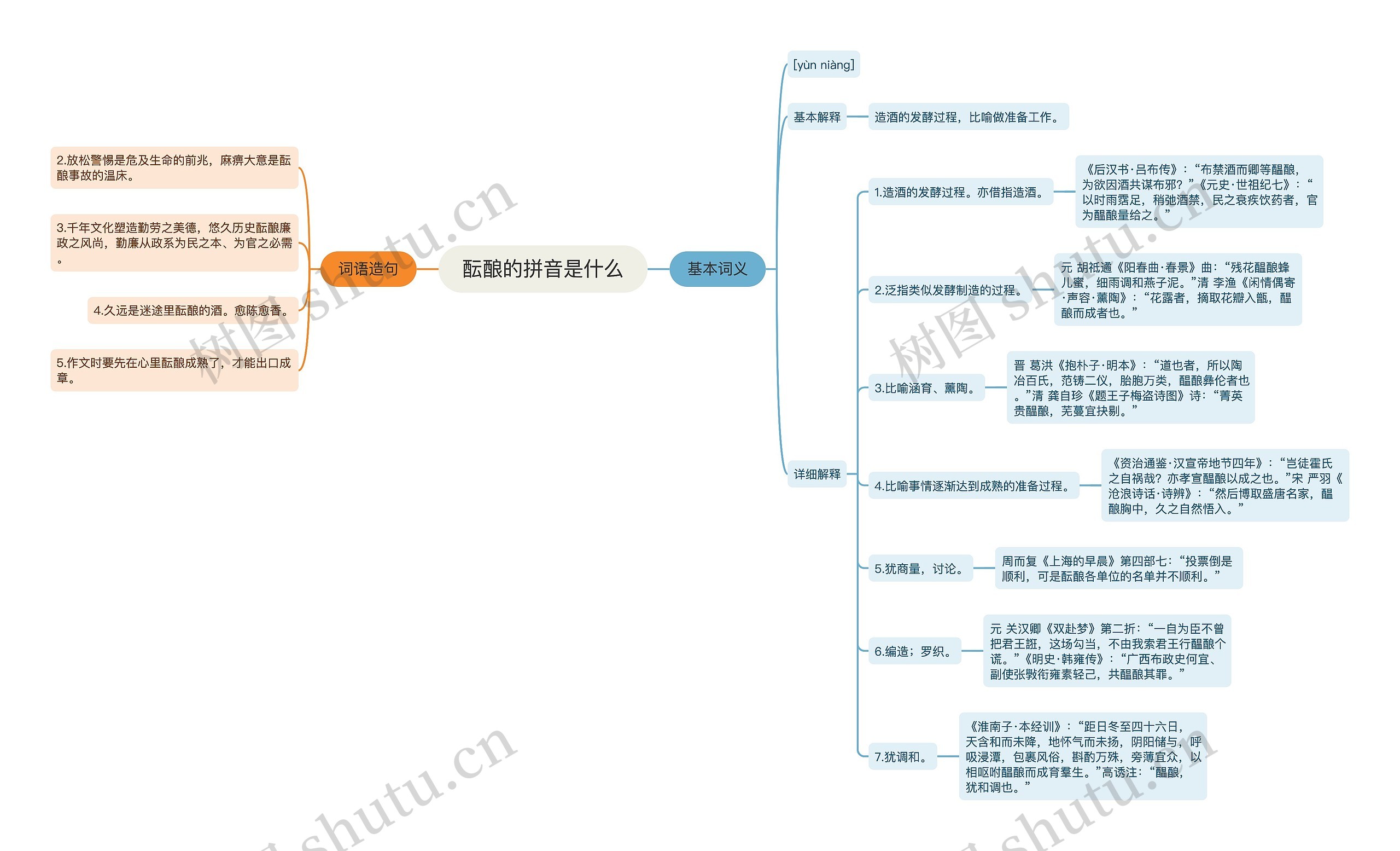 酝酿的拼音是什么