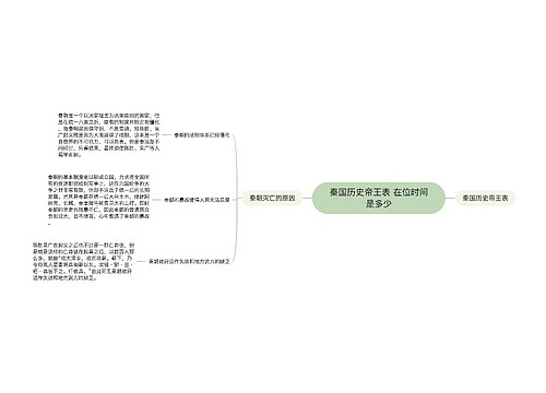 秦国历史帝王表 在位时间是多少