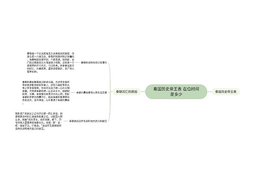 秦国历史帝王表 在位时间是多少