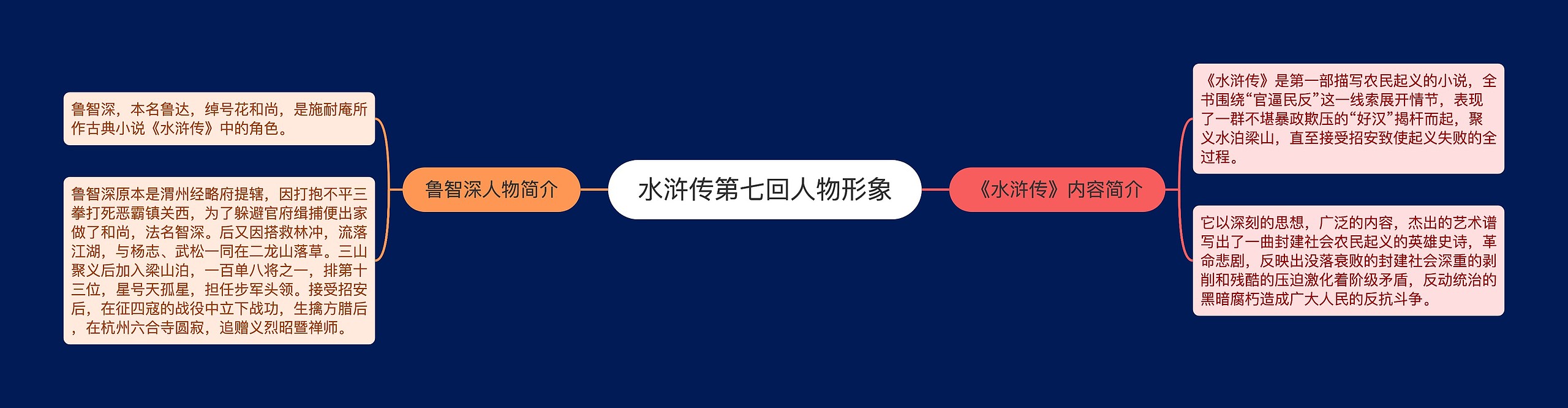 水浒传第七回人物形象 水浒传第七回人物形象