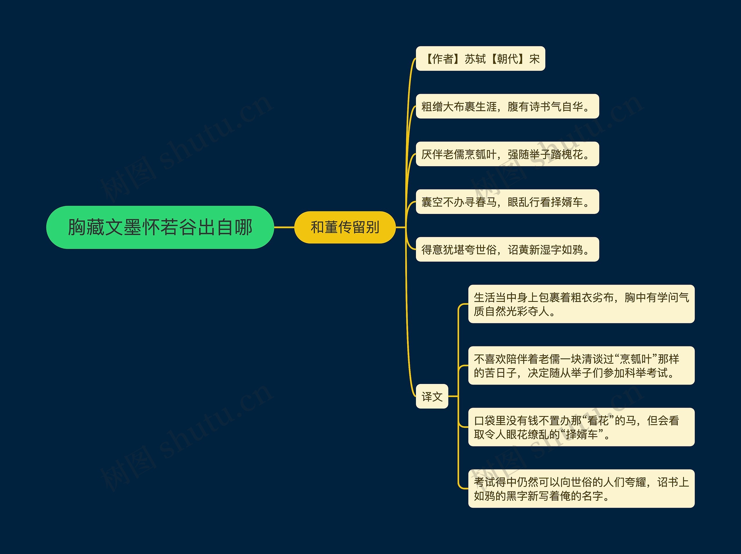 胸藏文墨怀若谷出自哪思维导图